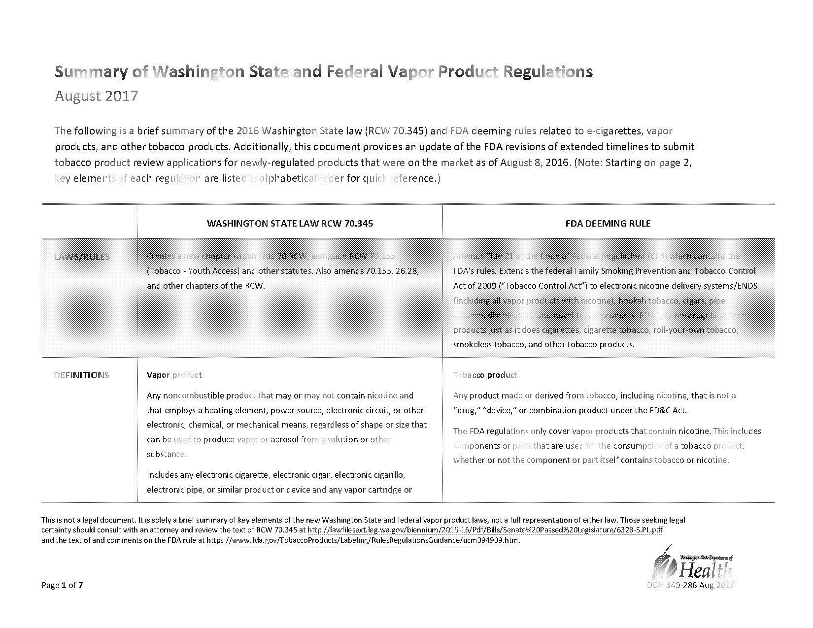 label requirements for signs in washington state